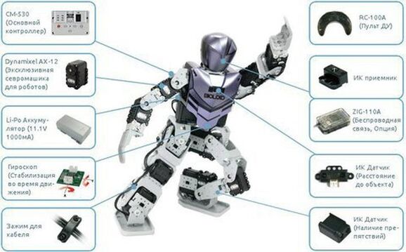 Электромеханический конструктор Robotis Bioloid Premium 4