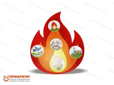 Комплексное настенное решение «Правила экологии»