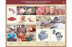 Стенд электрифицированный Порядок переработки мяса и мясопродуктов, подлежащих обеззараживанию1