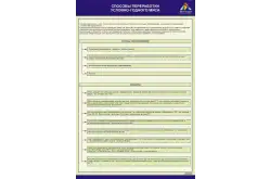 Стенд на баннерной основе Общая схема переработки молока1