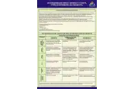 Стенд на баннерной основе Исследование мяса убойного скота, птиц и кроликов на свежесть