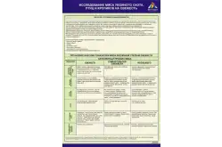 Стенд на баннерной основе Исследование мяса убойного скота, птиц и кроликов на свежесть1