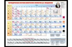 Периодическая система химических элементов Д.И. Менделеева электронная1
