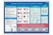 Пособие наглядной экспозиции Техника безопасности в кабинете химии_1