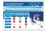 Пособие наглядной экспозиции Электрохимический ряд напряжений металлов