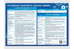 Пособие наглядной экспозиции Основные понятия и законы химии1