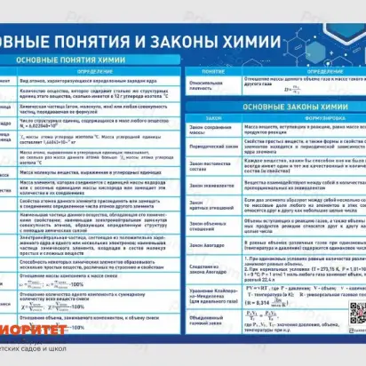 Пособие наглядной экспозиции Основные понятия и законы химии_1