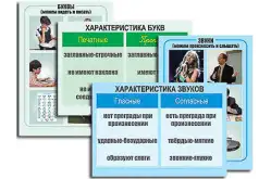Модель-аппликация по русскому языку для начальных классов «Ступени к грамоте. Звуки и буквы русского языка» (ламинированная)1