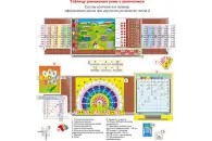 Комплект наглядных пособий «Таблицу умножения учим с увлечением»