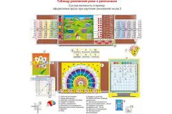 Комплект наглядных пособий по математике для начальных классов «Таблицу умножения учим с увлечением»1