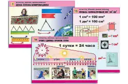 Комплект таблиц по математике для начальной школы «Величины. Единицы измерения» (20 таблиц, А1, ламинированные)1