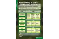 Таблицы демонстрационные Основы воинской службы