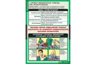 Таблицы демонстрационные Правила оказания первой помощи