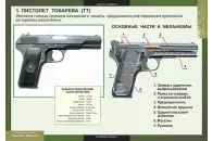 Таблицы демонстрационные Оружие России