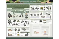 Стенд «Средства защиты органов дыхания»