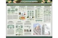 Стенд «Основы гражданской обороны»