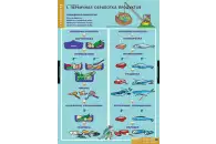 Таблицы демонстрационные «Кулинария», 20 листов