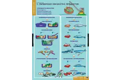 Таблицы демонстрационные «Кулинария», 20 листов1
