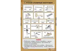 Таблицы демонстрационные «Технология обработки древесины», 11 листов и CD1