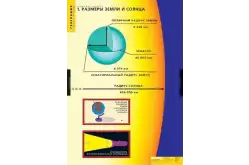 Комплект таблиц Земля как планета (8 таблиц)1