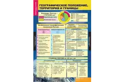 Таблицы География России. Природа и население, 8 класс, 10 шт.1