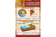 Стенд Строение земли и земной коры 0,6х0,9