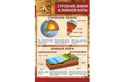 Стенд Строение земли и земной коры 0,6х0,91