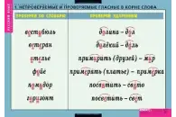 Комплект таблиц Правописание гласных в корне слова (5 таблиц+32 карты)