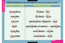 Комплект таблиц Правописание гласных в корне слова (5 таблиц+32 карты)1