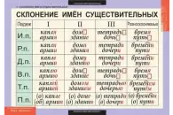 Таблицы Основные правила орфографии и пунктуации, 5–9 классы, 12 шт.