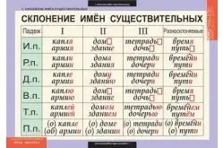 Таблицы Основные правила орфографии и пунктуации, 5–9 классы, 12 шт.1