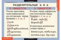 Комплект таблиц Русский язык 5 класс (14 таблиц)1