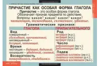 Комплект таблиц Русский язык 7 класс (7 таблиц)