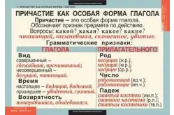 Комплект таблиц Русский язык 7 класс (7 таблиц)1