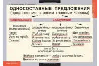 Комплект таблиц Русский язык 8 класс (7 таблиц)