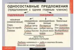 Комплект таблиц Русский язык 8 класс (7 таблиц)1