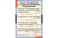 Комплект таблиц Русский язык 9 класс (6 таблиц)