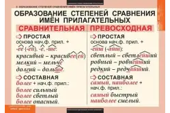 Комплект таблиц Русский язык. Имя прилагательное (9 таблиц)1