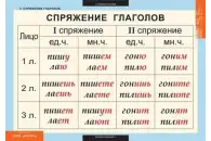 Комплект таблиц Русский язык. Глаголы (6 таблиц)