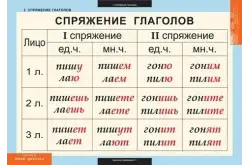 Комплект таблиц Русский язык. Глаголы (6 таблиц)1
