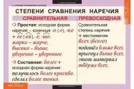 Комплект таблиц Русский язык. Наречие (6 таблиц)