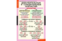 Комплект таблиц Русский язык. Причастие и деепричастие (12 таблиц)1