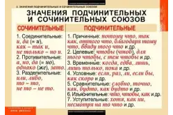 Комплект таблиц Русский язык. Союзы и предлоги (9 таблиц)1