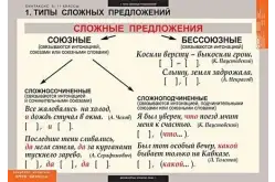 Комплект таблиц Русский язык. Синтаксис. 5-11 классы (19 таблиц)1