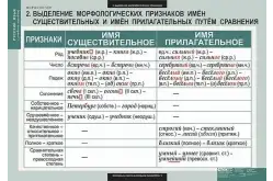 Комплект таблиц Русский язык. Морфология (15 таблиц)1