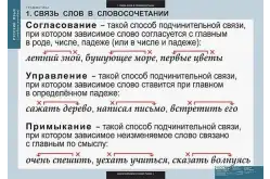 Комплект таблиц Русский язык. Грамматика (22 таблицы)1
