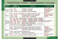 Таблицы для старшей школы по русскому языку 10 класс (19 таблиц)