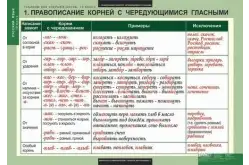 Таблицы для старшей школы по русскому языку 10 класс (19 таблиц)1
