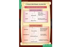 Комплект таблиц Литература 5 класс (12 таблиц)1