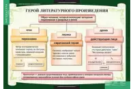 Комплект таблиц Литература 6 класс (12 таблиц)